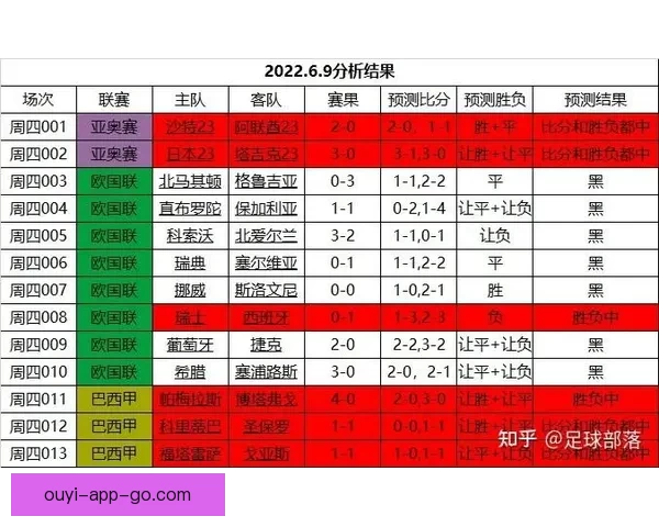 世界杯胜负预测攻略 提供最精准赛事分析与竞猜建议