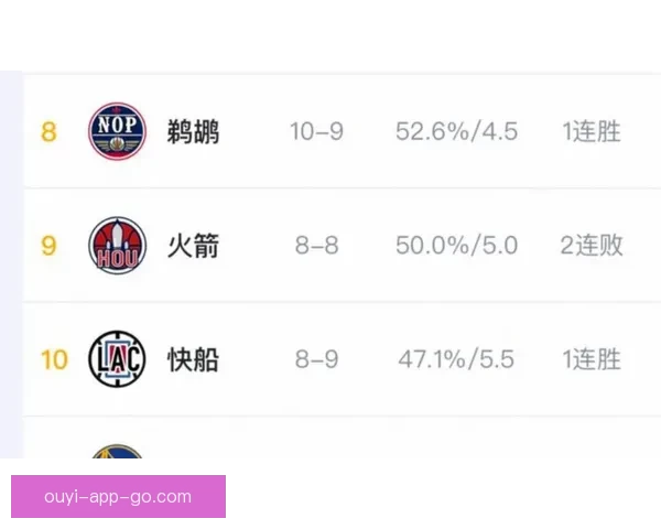 美媒发布最新NBA球队市值排名勇士居首湖人火箭紧随其后