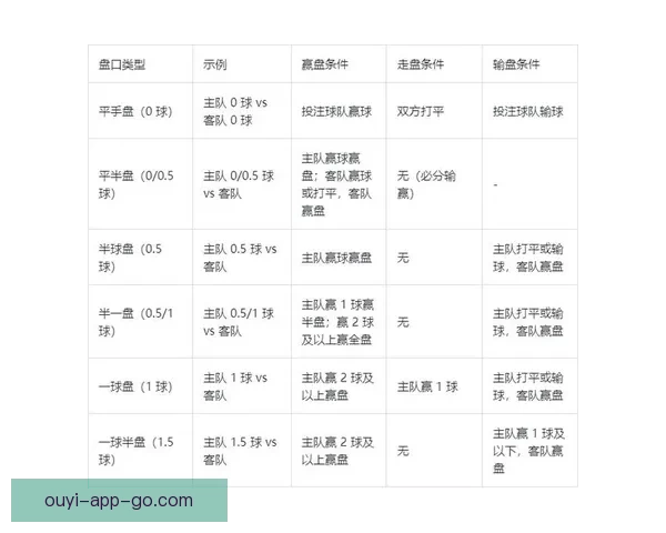 世界杯足球竞猜投注攻略 深入分析各大球队实力与赔率变化 世界杯足球竞猜投注攻略 深入分析各大球队实力与赔率变化